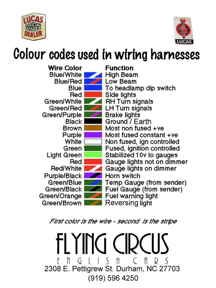 Lucas_wiring_colours