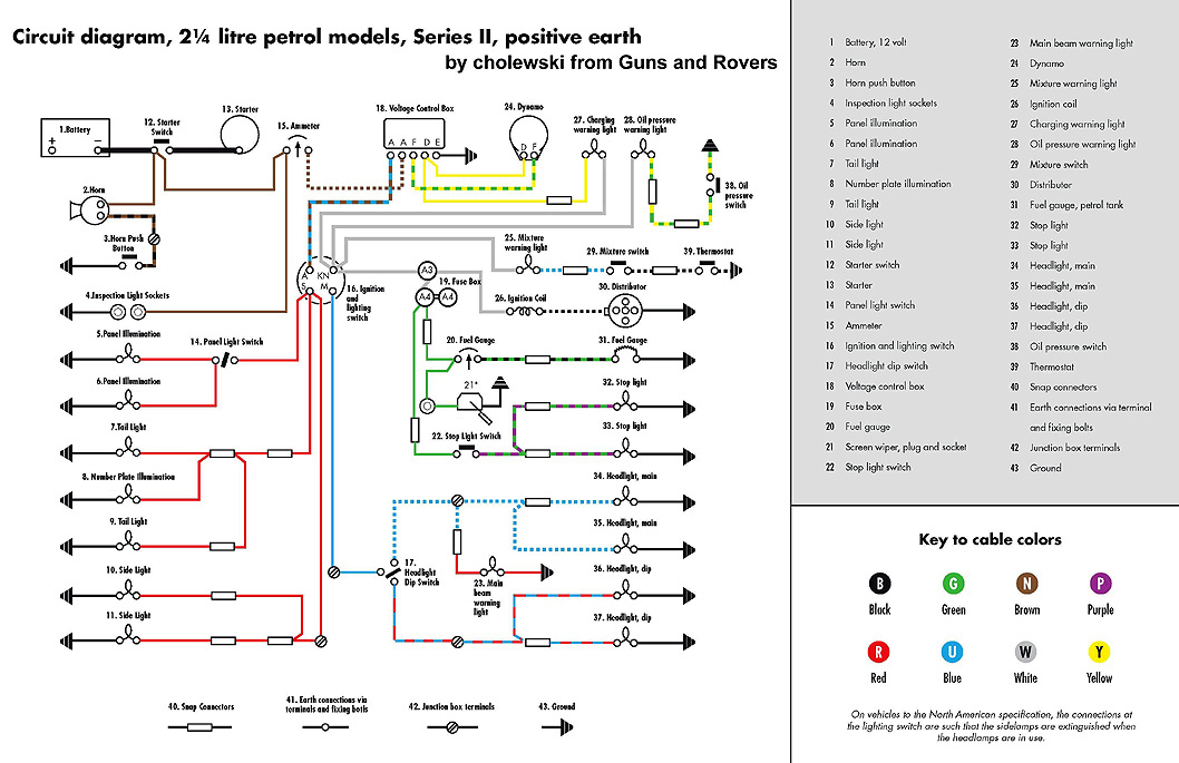 Series II Wiring Diagram