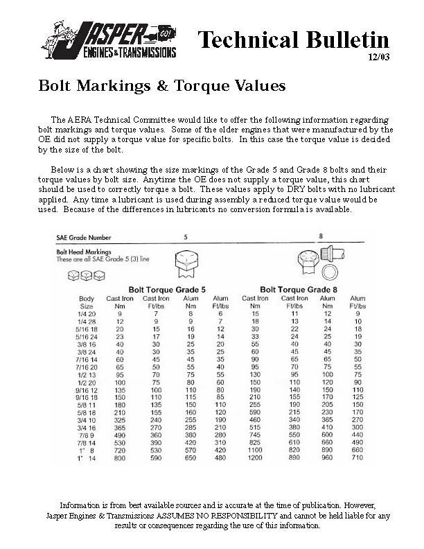 bolt_torque_values
