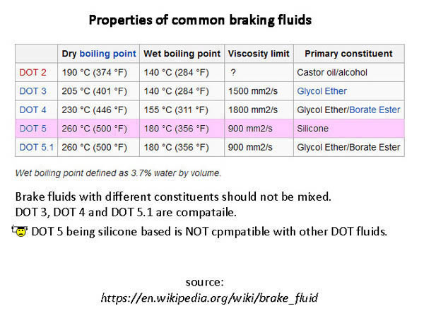 brake_fluid