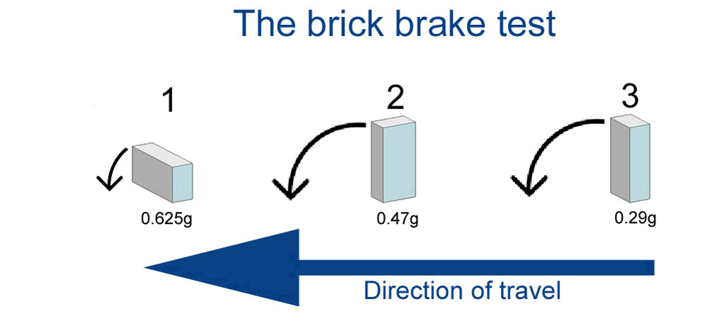 brick_brake_test