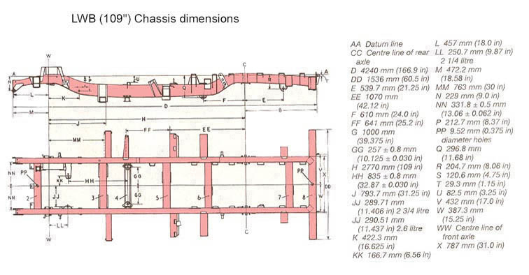 chassis_dimensions_LWB