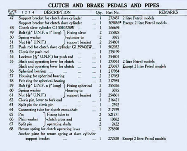 clutch_operating_parts