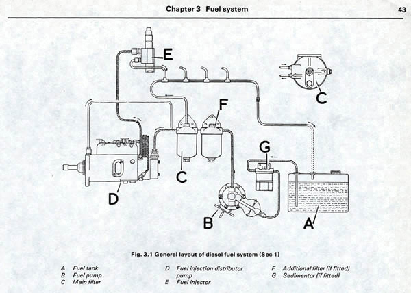 diesel_fuel_system