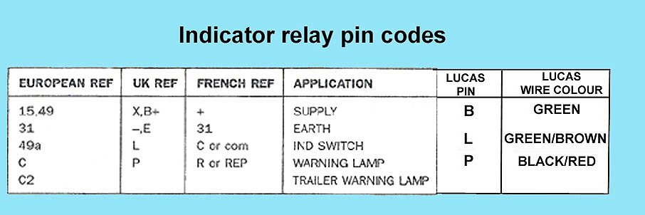 indicator_relay_pin_codes