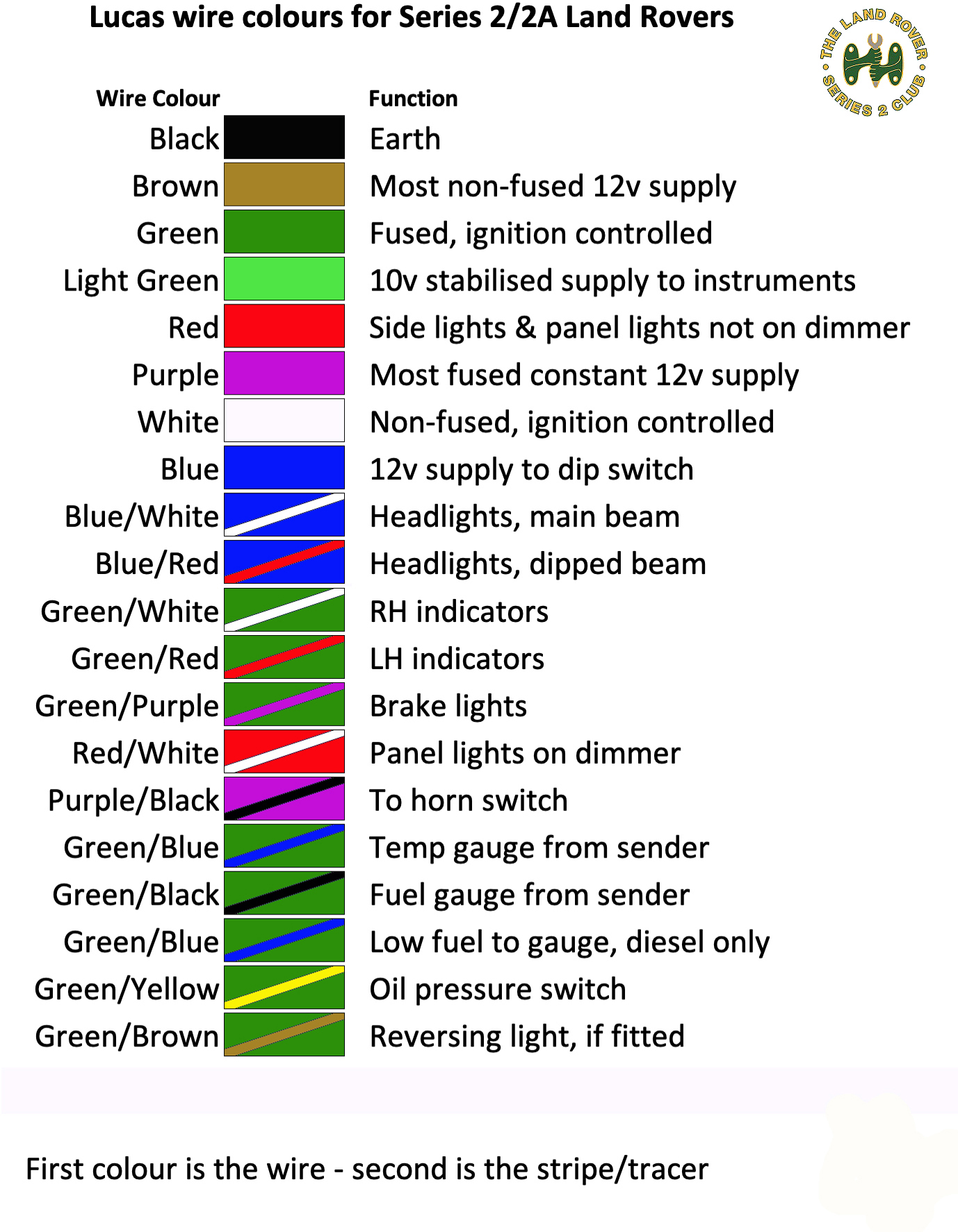 new_lucas_wire_colours