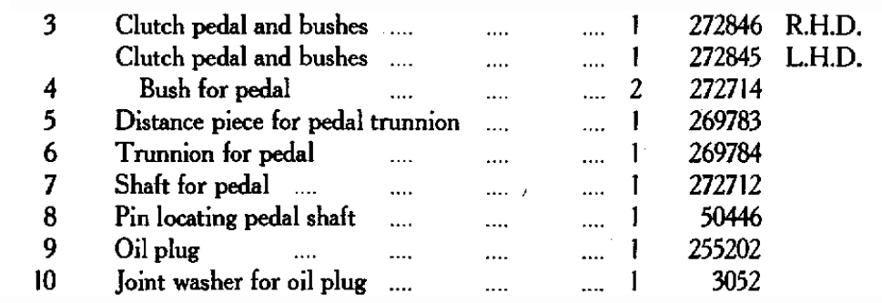 pedal_parts_list