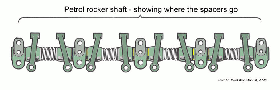 petrol_rocker_shaft_diagram