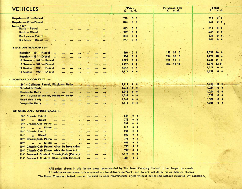 prices_1966