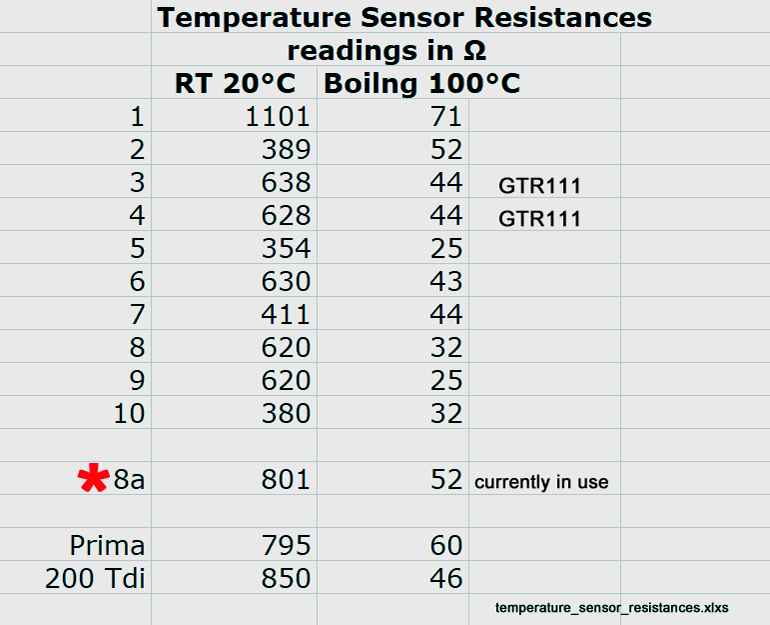 temperature_sensor_resistances
