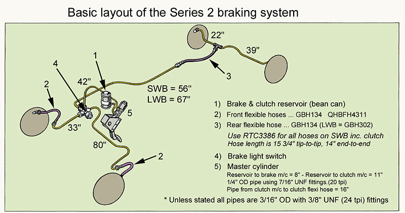 brake-pipes copy