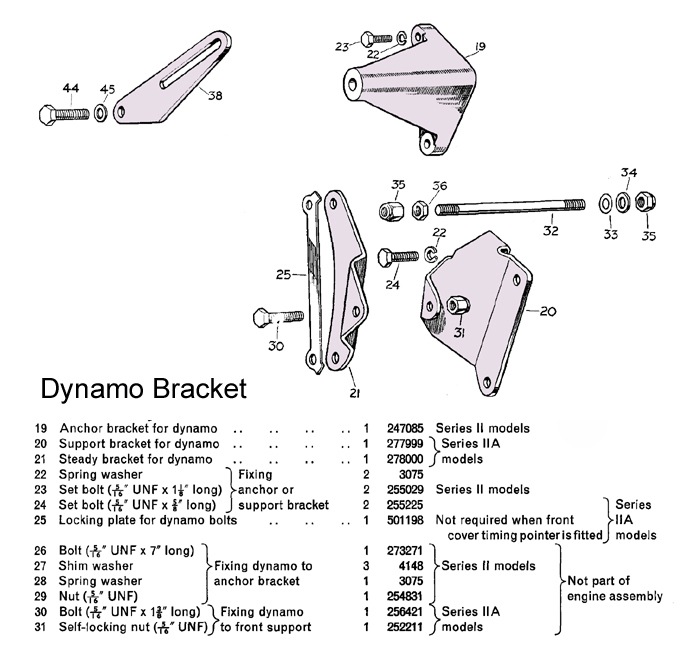 dynamo_bracket