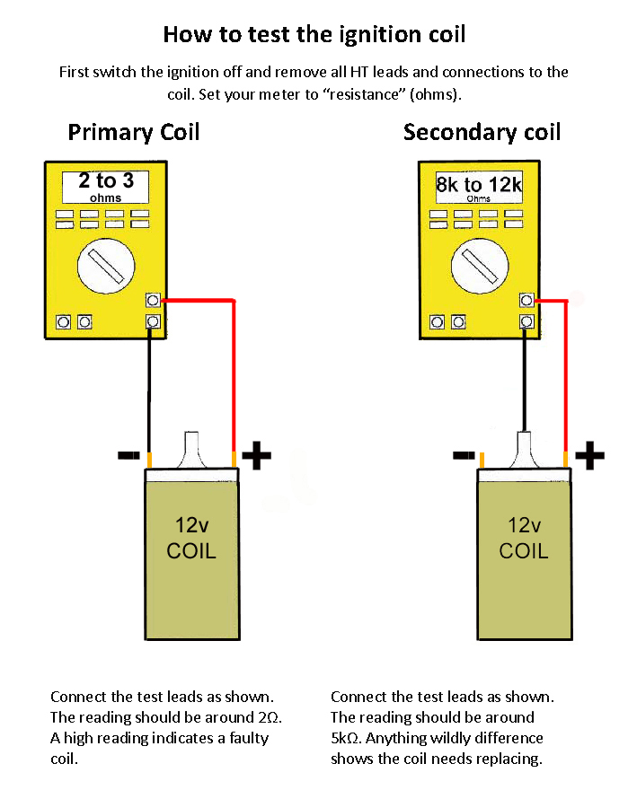 ignition_coil_test